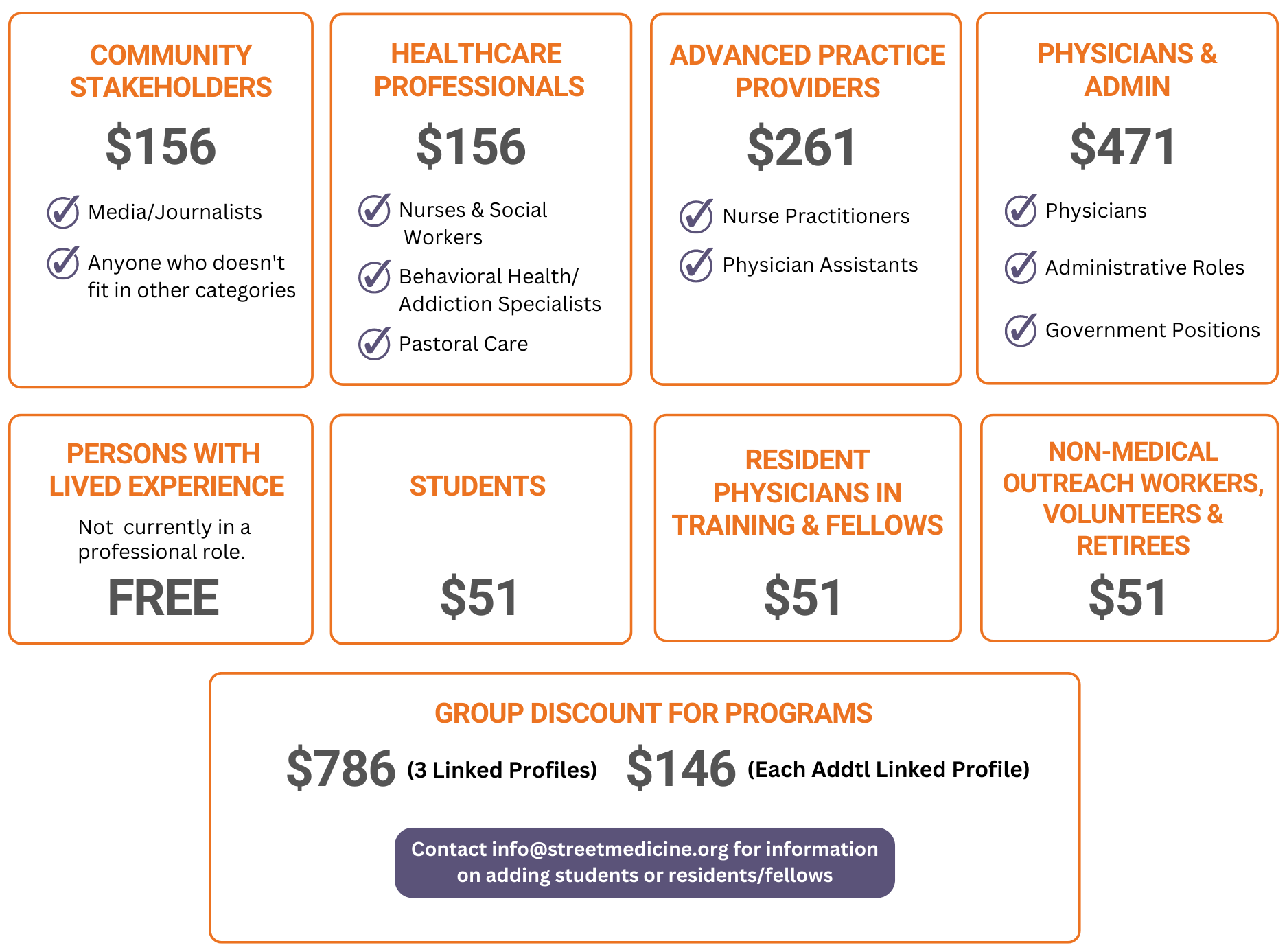 SMI Dues Categories