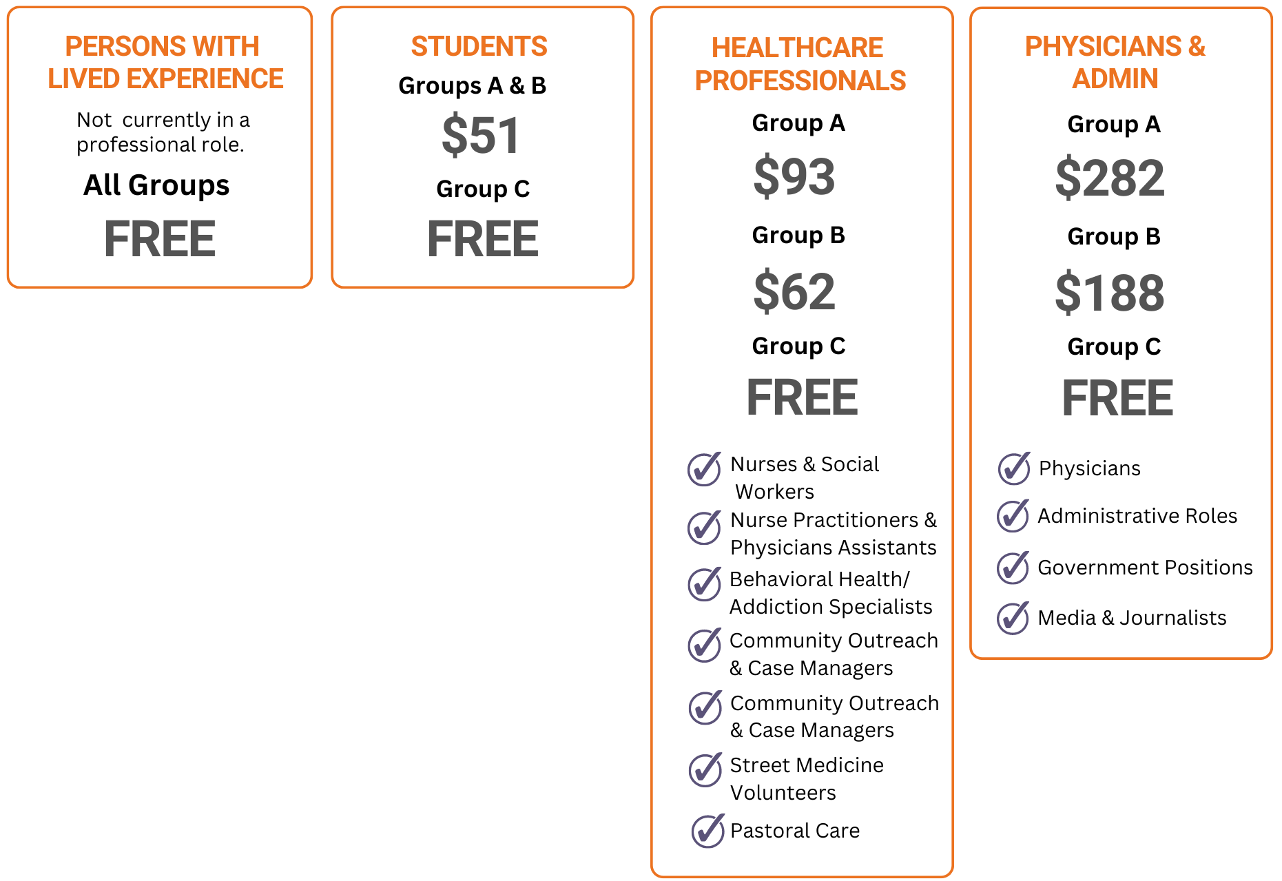 SMI Dues Categories